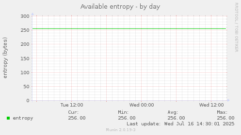 Available entropy