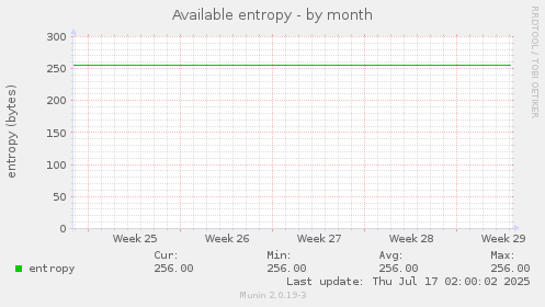 Available entropy
