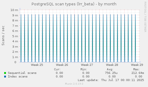 PostgreSQL scan types (lrr_beta)