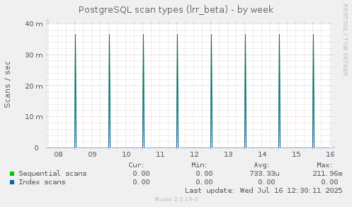 PostgreSQL scan types (lrr_beta)