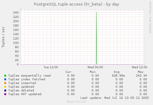 PostgreSQL tuple access (lrr_beta)