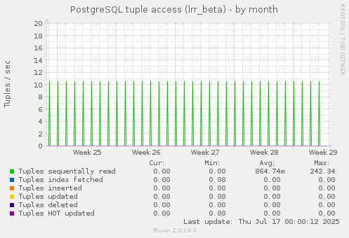 PostgreSQL tuple access (lrr_beta)