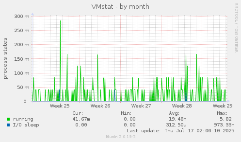 VMstat