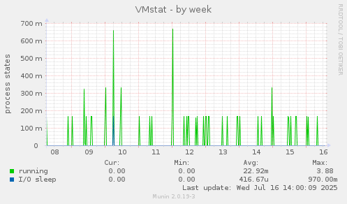 VMstat
